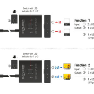 2 σε 1 bidirectional