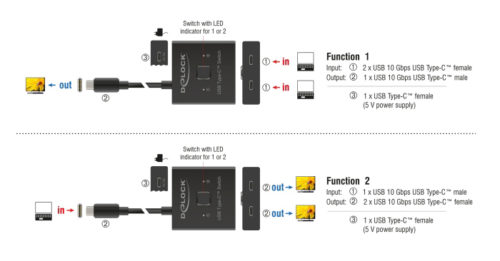 2 σε 1 bidirectional