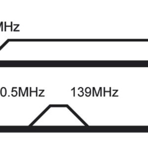 TV & FM