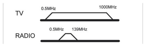 TV & FM