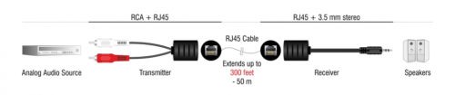 μέσω καλωδίου RJ45