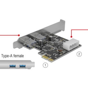 5Gbps