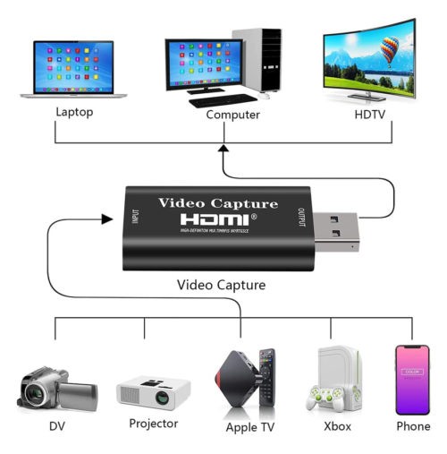 HDMI/USB σύνδεση