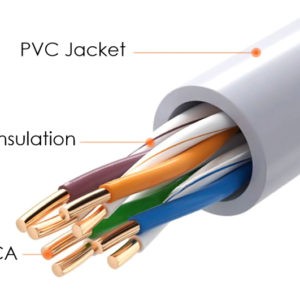 Cat 5e U/UTP