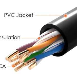 Cat 5e U/UTP
