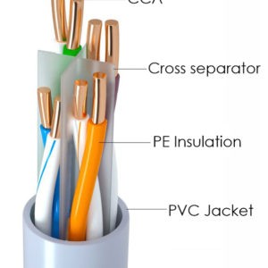 Cat 6 U/UTP