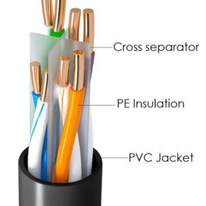 Cat 6 U/UTP