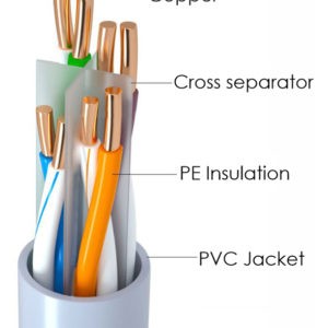 Cat 6 U/UTP