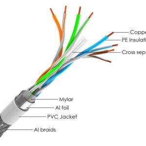 Cat 6 S/FTP