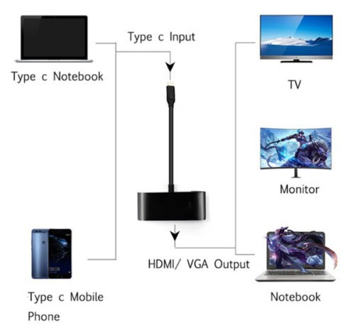 4K/30Hz