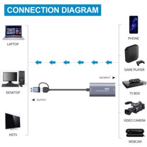 HDMI/USB & USB-C