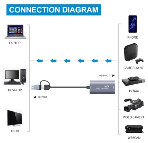 HDMI/USB & USB-C