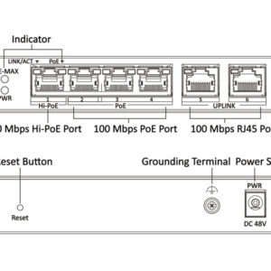 4x PoE & 2x RJ45 ports