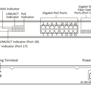 16x PoE & 2x SFP ports