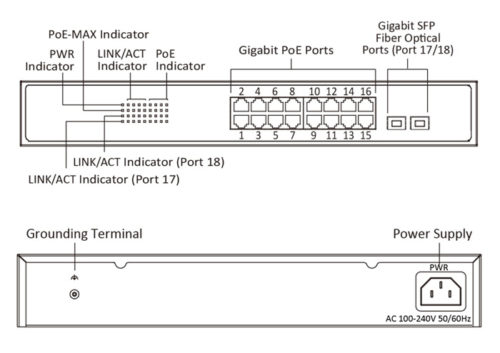 16x PoE & 2x SFP ports