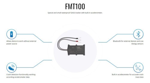 GSM/GPRS/GNSS