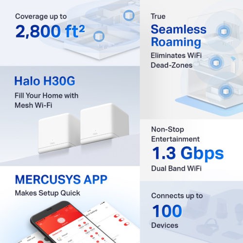 1.3Gbps Dual Band