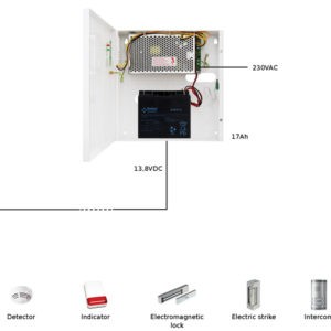 13.8V/10A/17Ah buffer