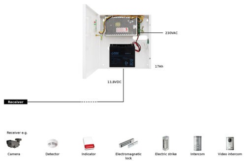 13.8V/10A/17Ah buffer