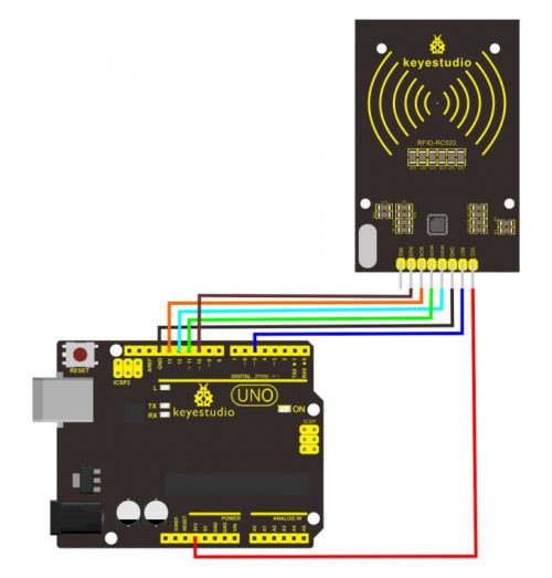 για Arduino