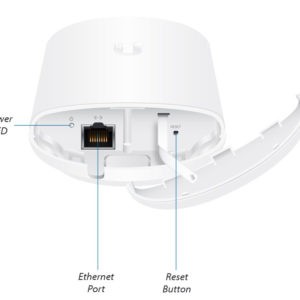 5GHz