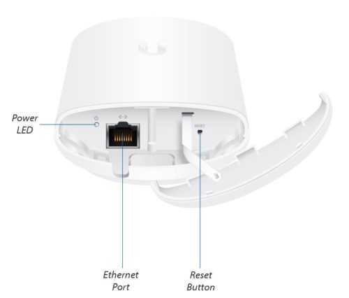 5GHz