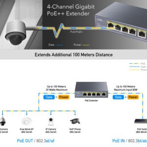 4-channel Gigabit PoE