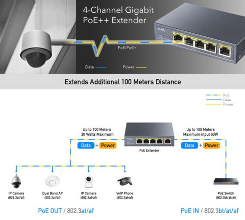 4-channel Gigabit PoE