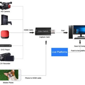 HDMI/USB σύνδεση