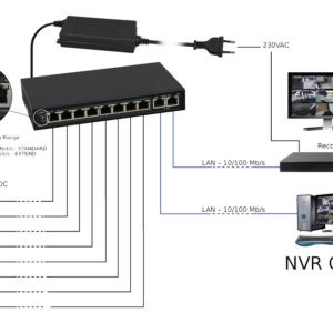 10x ports 10/100Mb/s