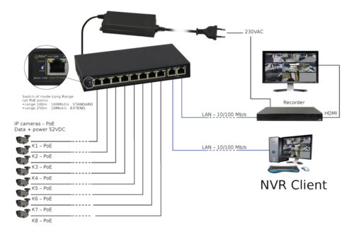 10x ports 10/100Mb/s