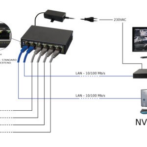 6x ports 10/100Mb/s