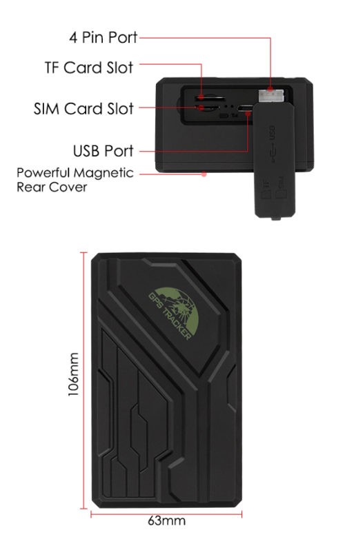 GPS & GSM/GPRS