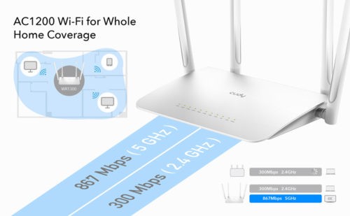 AC1200 1200Mbps