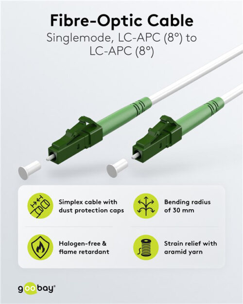 Singlemode OS2