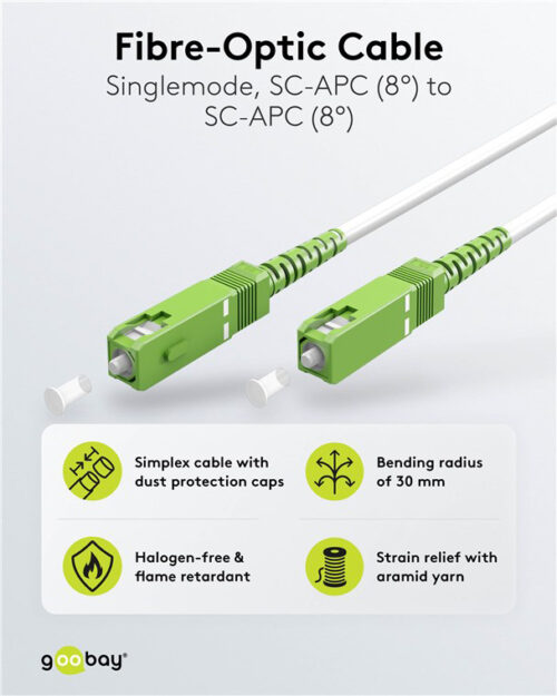 Singlemode OS2