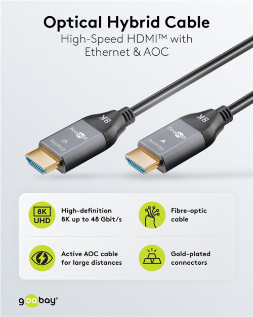 8K/60Hz