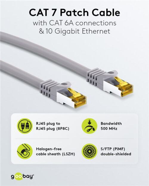 CAT 7 S/FTP