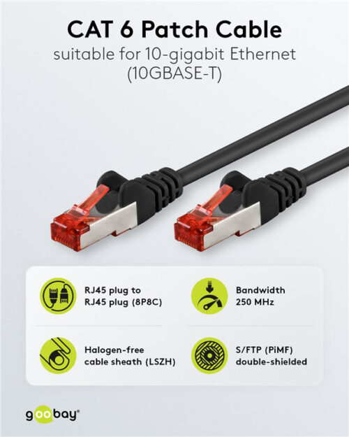 CAT 6A S/FTP