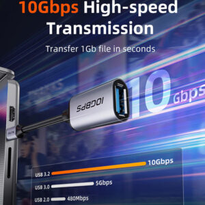 10Gbps