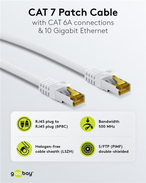 CAT 7 S/FTP