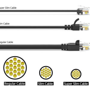 Cat 6A U/UTP