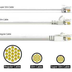 Cat 6A U/UTP