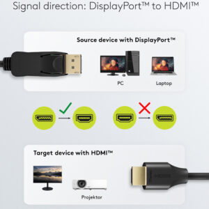 8K/60Hz
