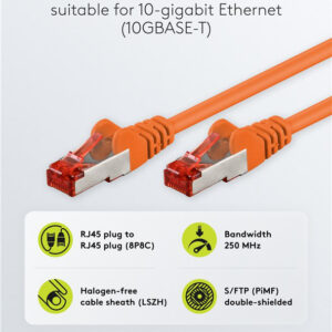 CAT 6 S/FTP